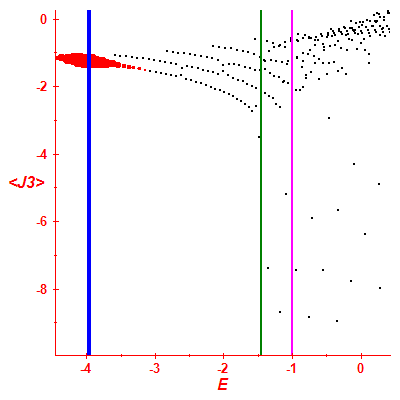 Peres lattice <J3>